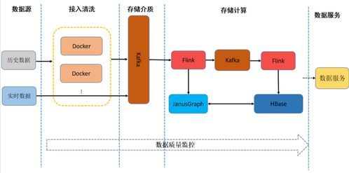 日處理數(shù)據(jù)量超10億 友信金服基于Flink構(gòu)建實(shí)時(shí)用戶畫像系統(tǒng)的實(shí)踐