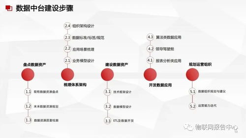 構建智能基石 數據中臺與數據治理服務方案在軟件開發(fā)中的實踐