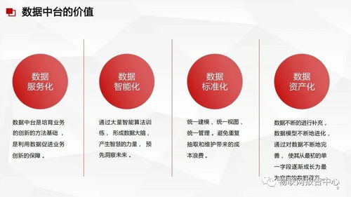數據中臺與數據治理服務方案 構建企業(yè)智能驅動的軟件基石
