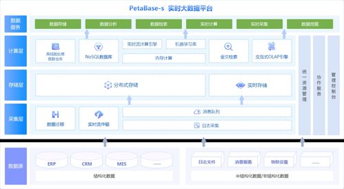億信華辰 深耕數據全生命周期，以大數據分析與治理賦能企業(yè)數字化轉型