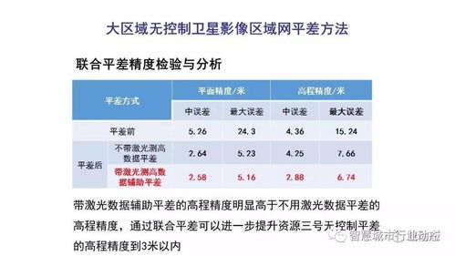 李德仁院士 論時空大數據的智能處理與服務軟件開發(fā)