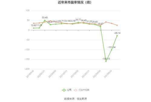 云創(chuàng)數據2023年財報分析 軟件開發(fā)業(yè)務承壓，年度虧損超6000萬元