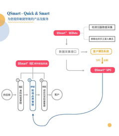 精益之道，數據驅動未來 國內領先的品質管理與現(xiàn)場管理解決方案服務商