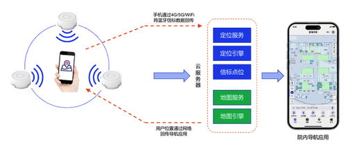 蜂鳥視圖 以空間數(shù)字化為核心，打造全棧式智慧醫(yī)院解決方案