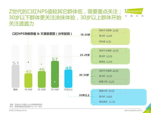 2021年中國口紅產(chǎn)品NPS用戶體驗(yàn)研究數(shù)據(jù)分析報(bào)告