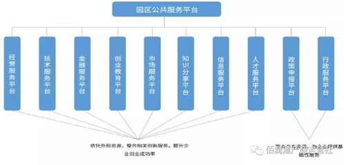 大數(shù)據(jù)驅(qū)動(dòng)下的產(chǎn)業(yè)園區(qū)運(yùn)營升級 互企通的數(shù)據(jù)處理服務(wù)實(shí)踐