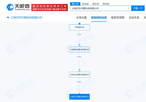 抖音在上海成立方舟引擎科技公司，強化數(shù)據(jù)處理與存儲服務(wù)能力