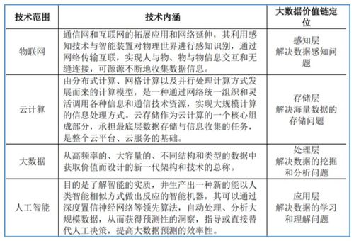 北交所企業研究 云創數據(835305)——大數據存儲與處理服務商
