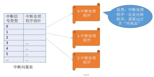 計算機系統服務 從硬件到軟件的橋梁