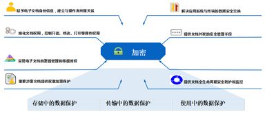 構建企業信息安全防線 加密產品、人員管理與系統集成