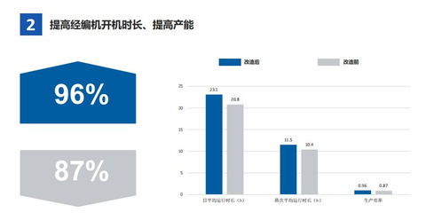 愛普經編工廠生產信息管理系統解決方案 信息系統集成服務